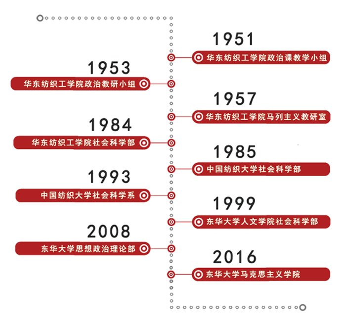 一号体育官网安全访问成立之初即设立政