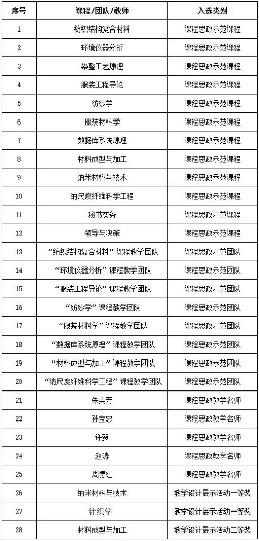 上海一号体育官网新人权益课程思政建设