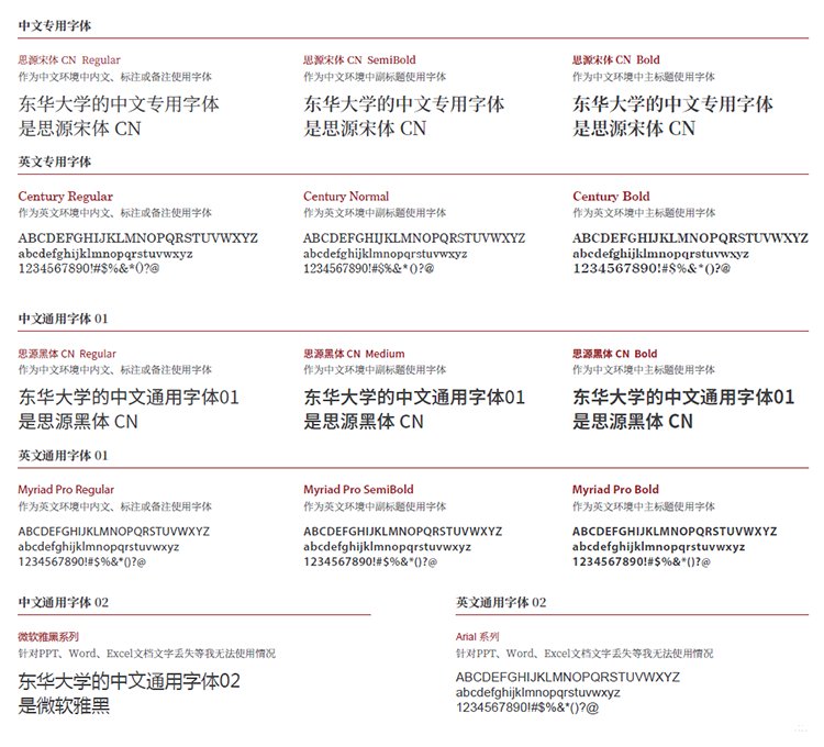 规范制定其在传播载体中的位置与比例关